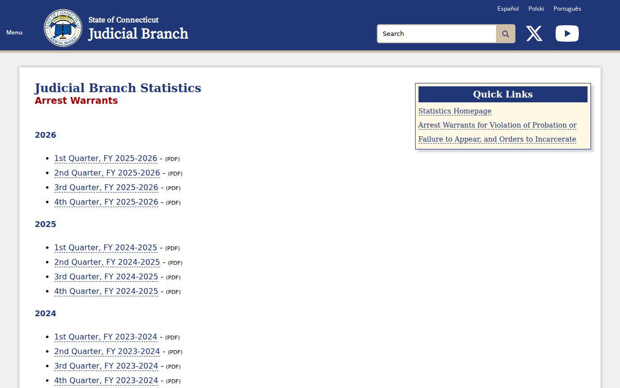 Connecticut FTA and VOP warrant statistics definitions