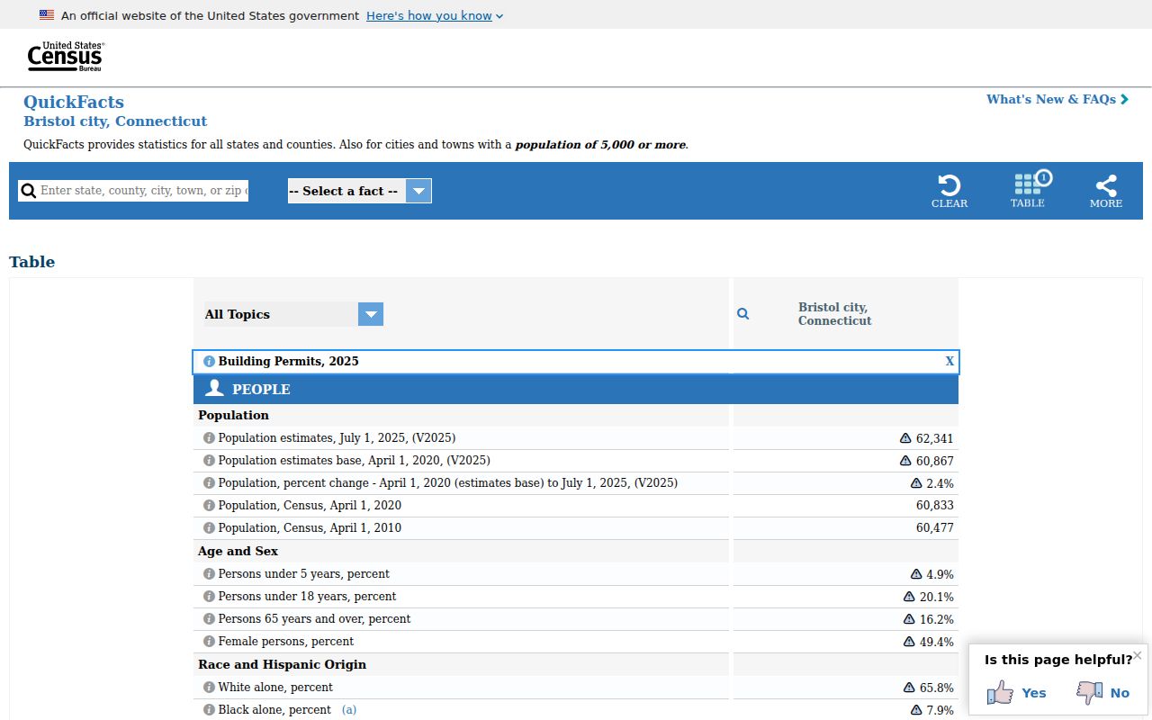 United States Census QuickFacts profile for Bristol Connecticut